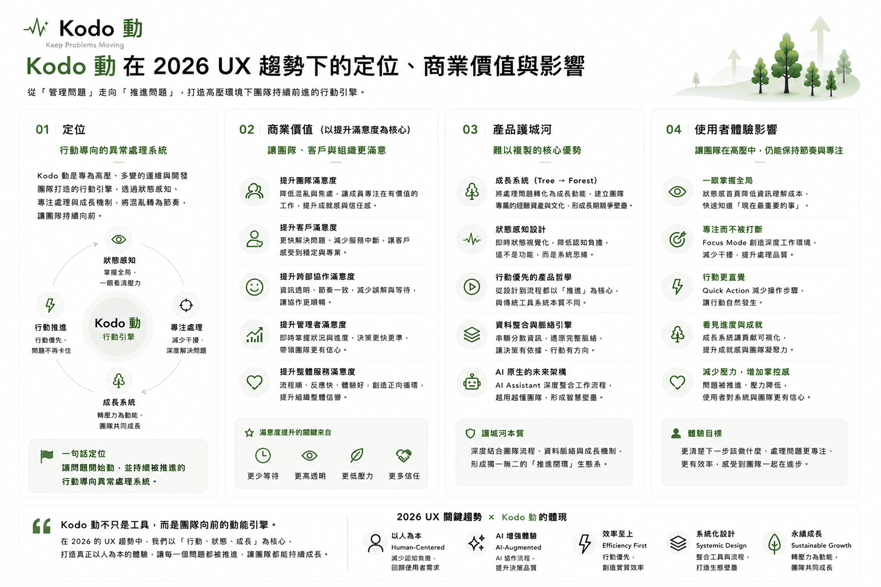 Kodo 動 — UX overview