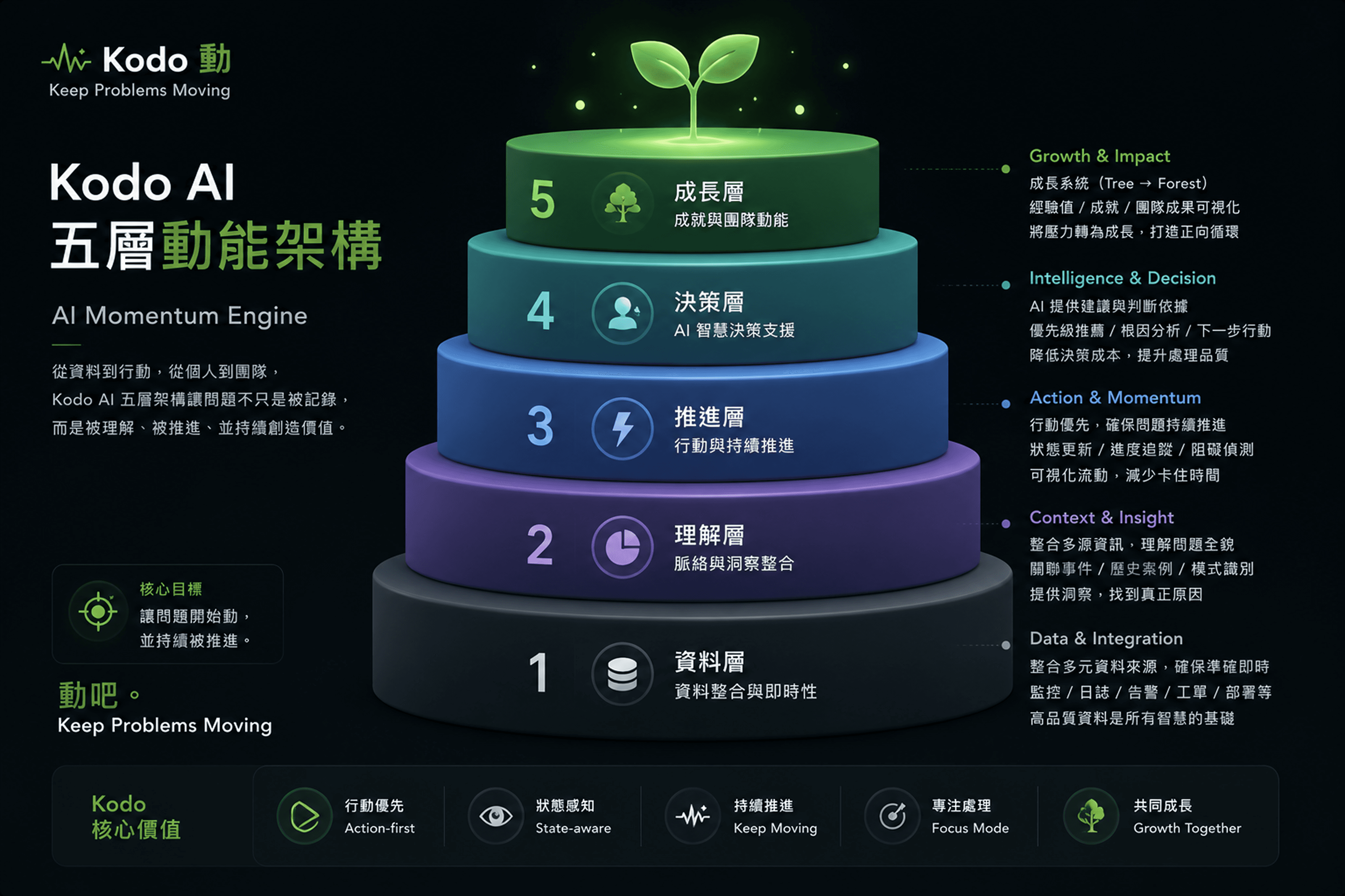 Kodo 動 — UX overview