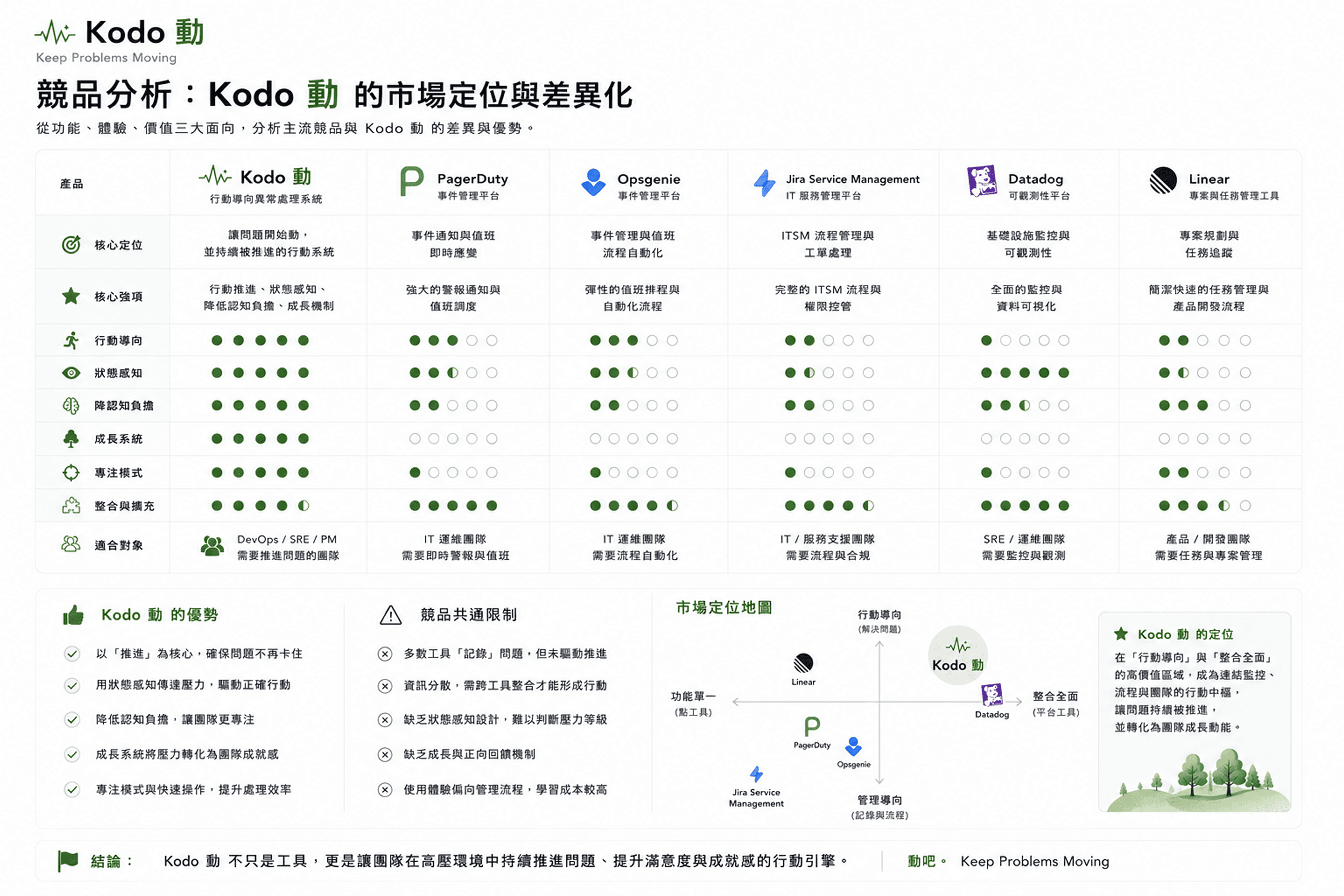 Kodo 動 — UX overview