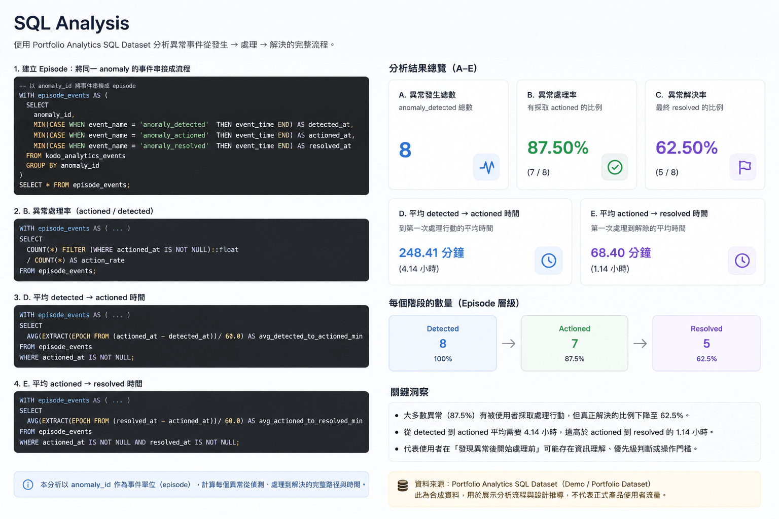 Kodo 動 — SQL