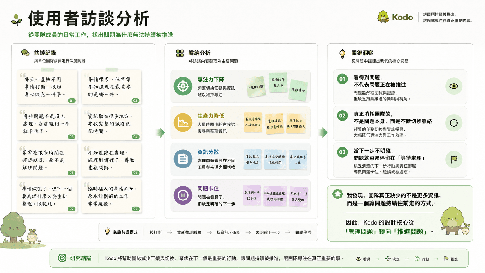 Kodo 動 — UX overview