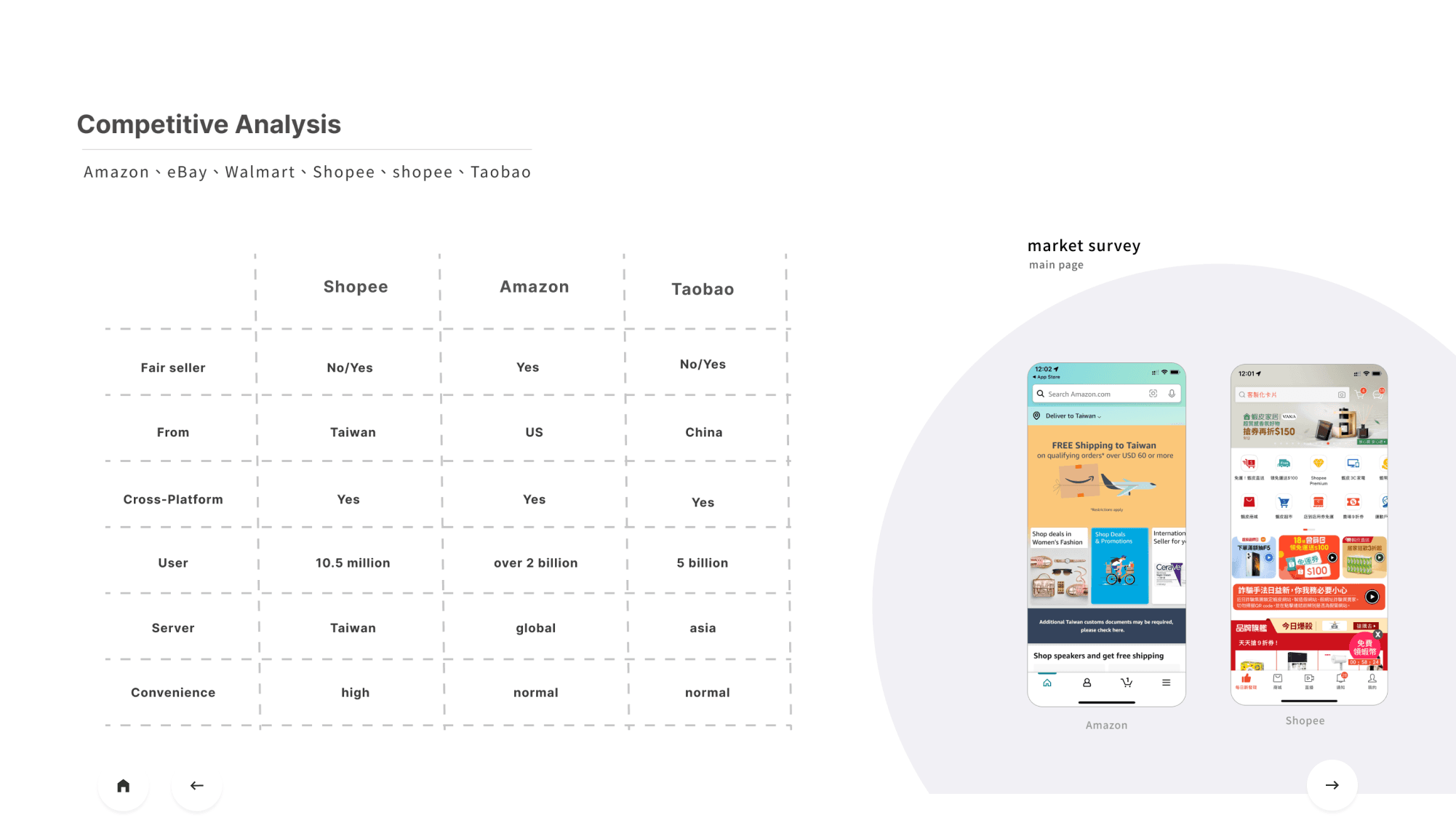 Lolly E-Commerce preview