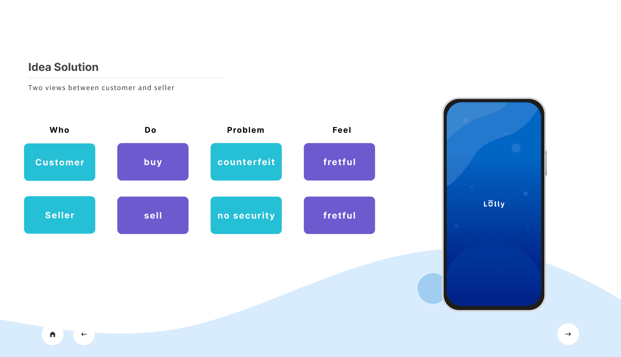 Lolly E-Commerce preview