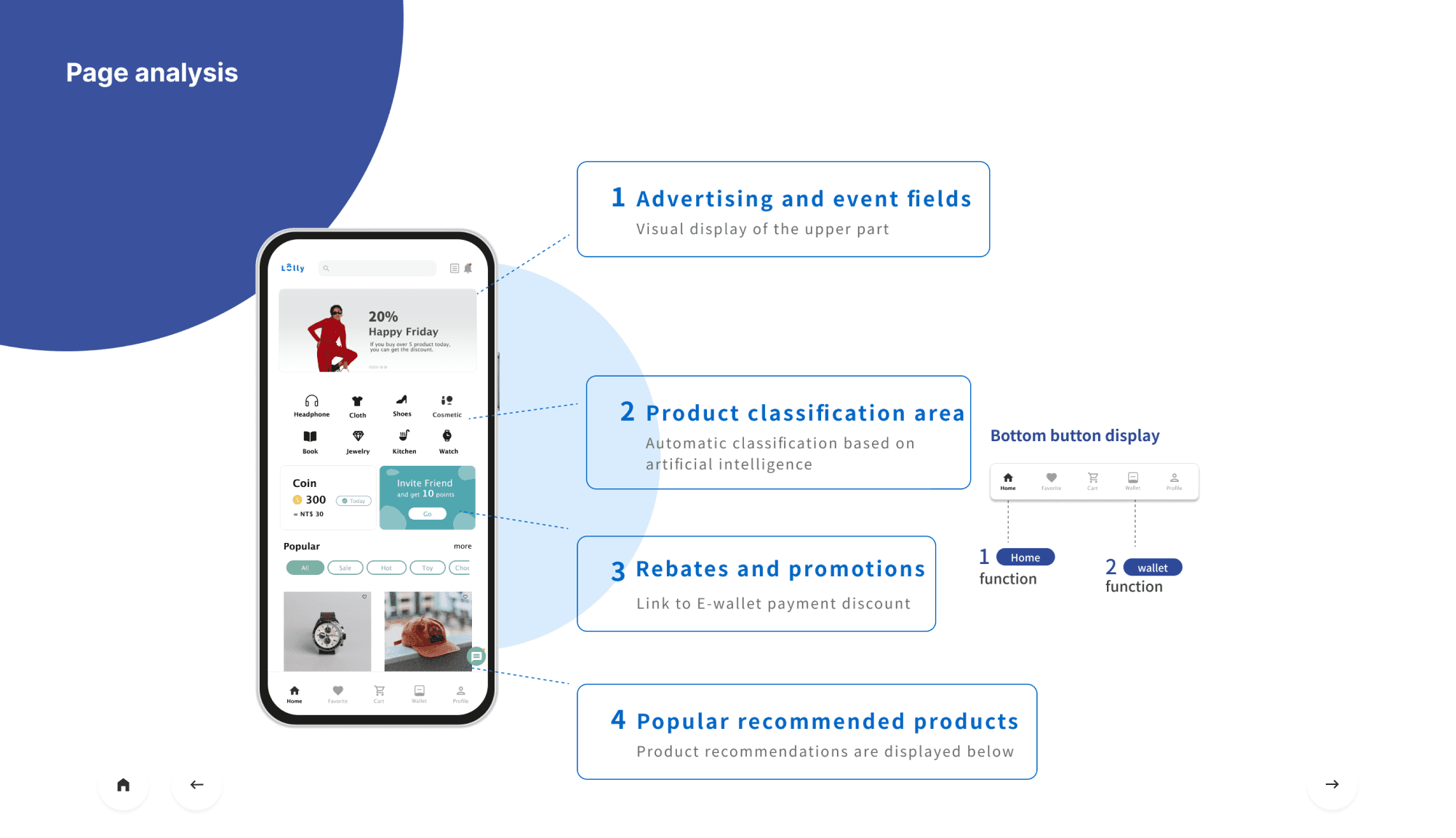 Lolly E-Commerce preview