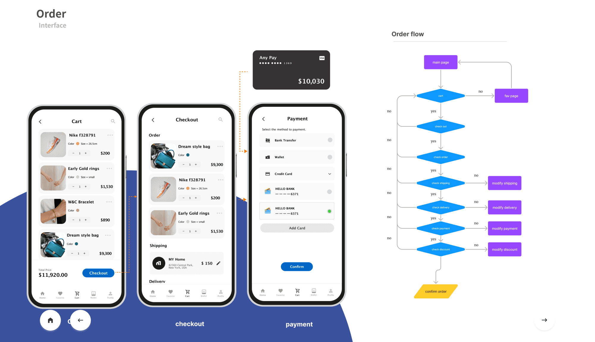Lolly E-Commerce preview