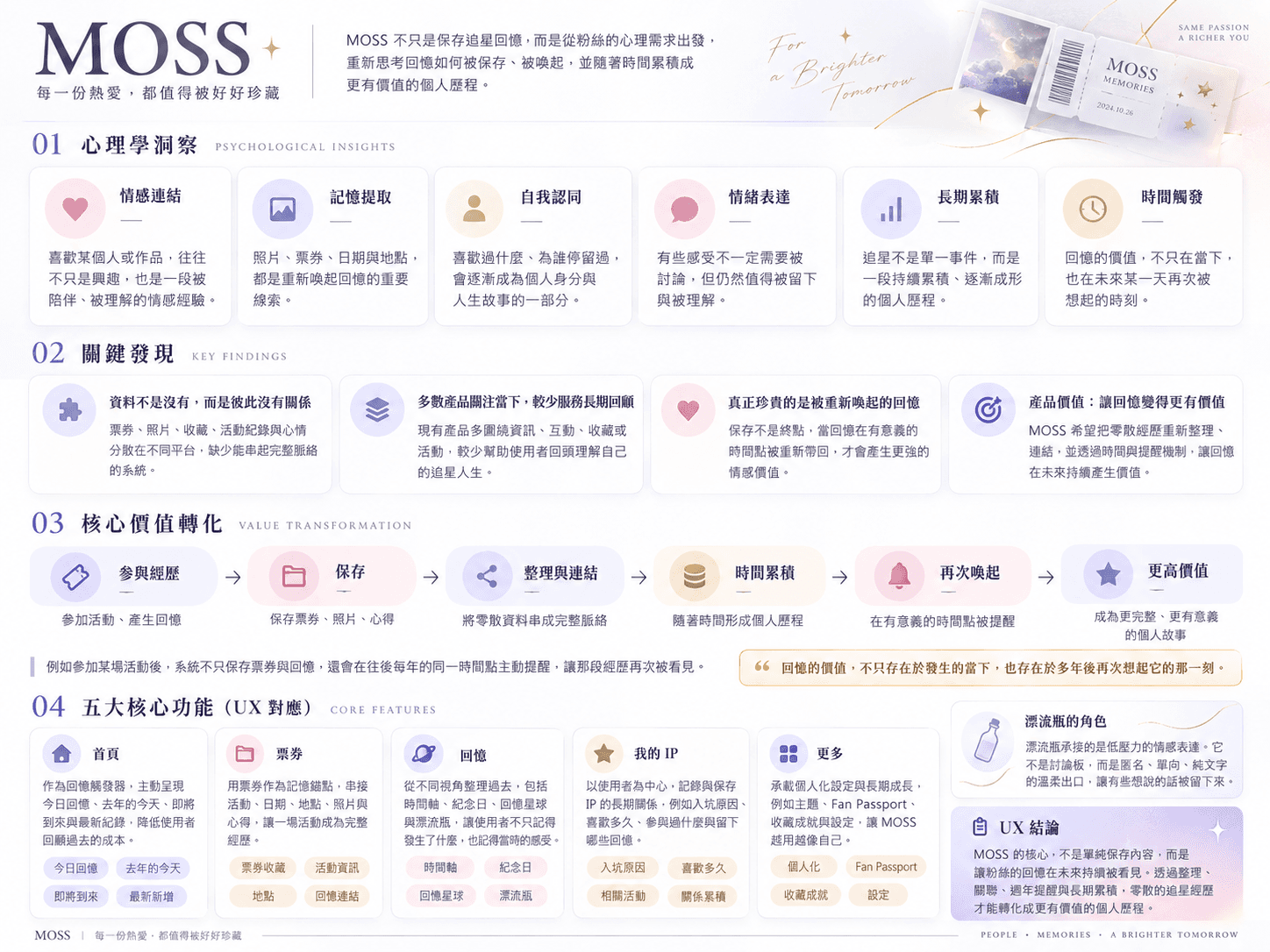 Moss — UX 03
