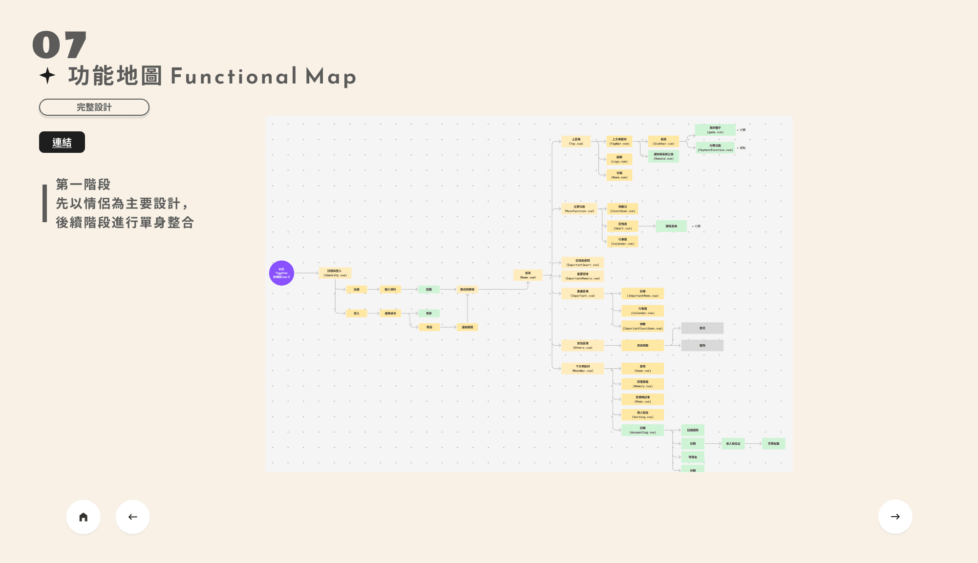 Signals dashboard overview
