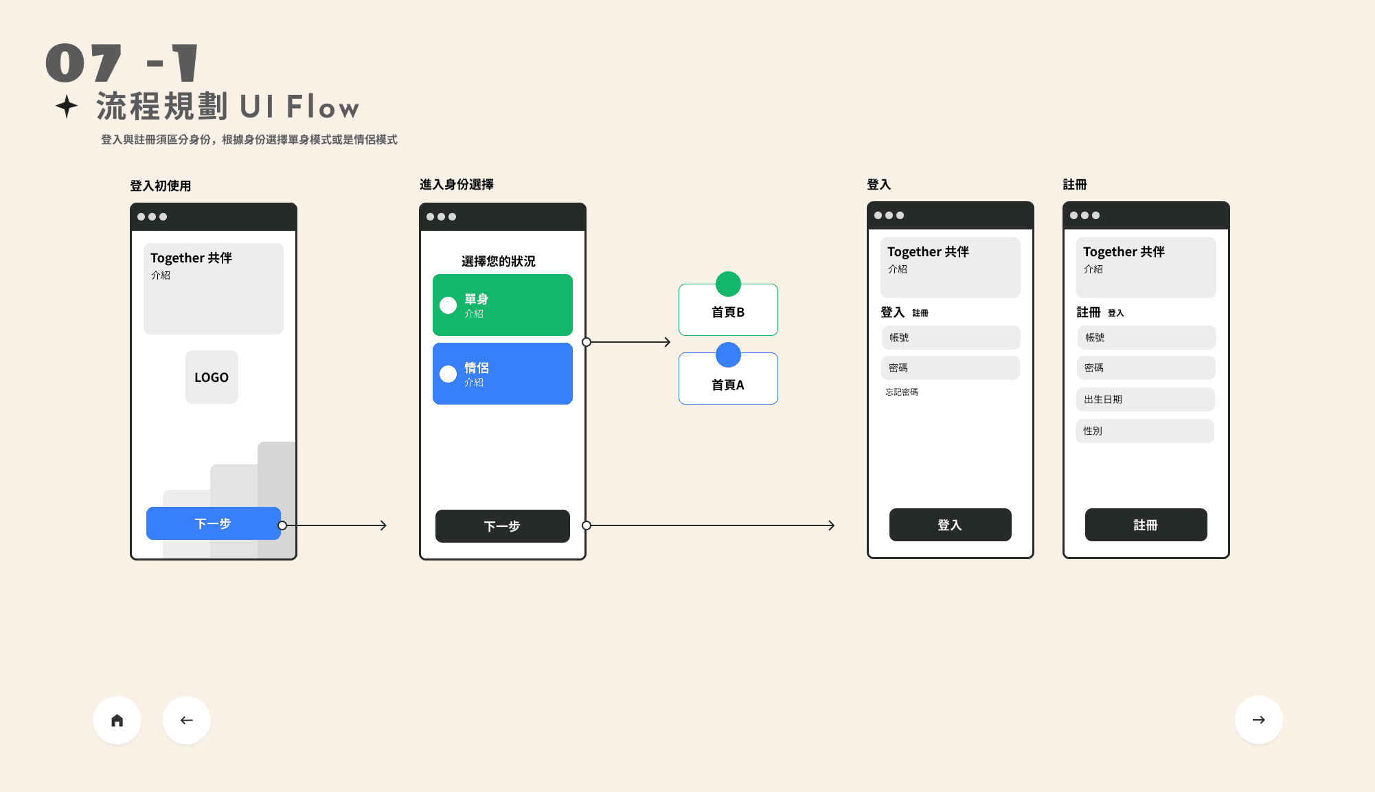 Signals dashboard overview