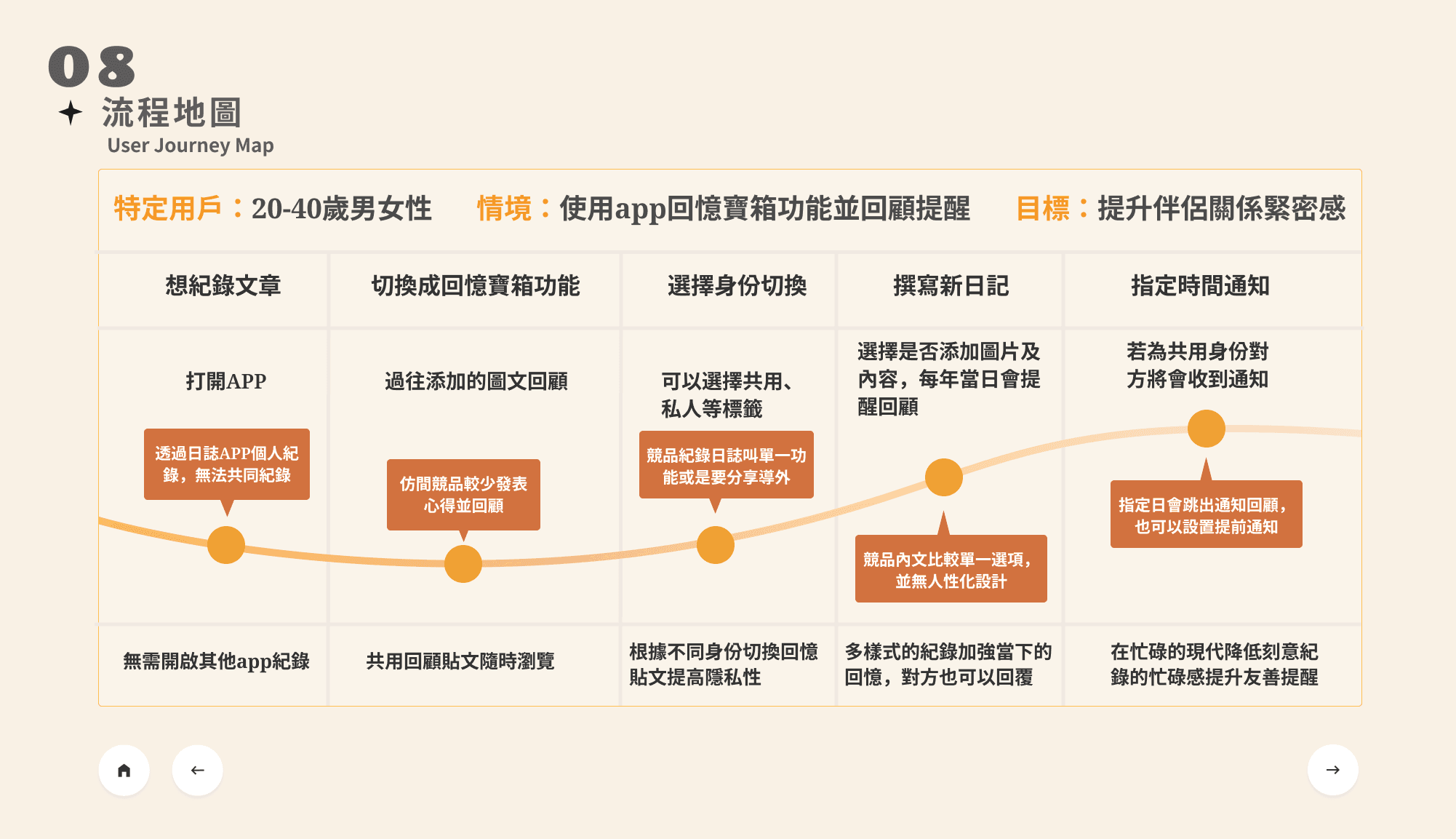 Signals dashboard overview