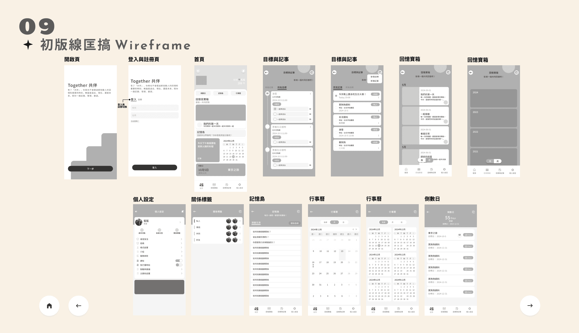 Signals dashboard overview
