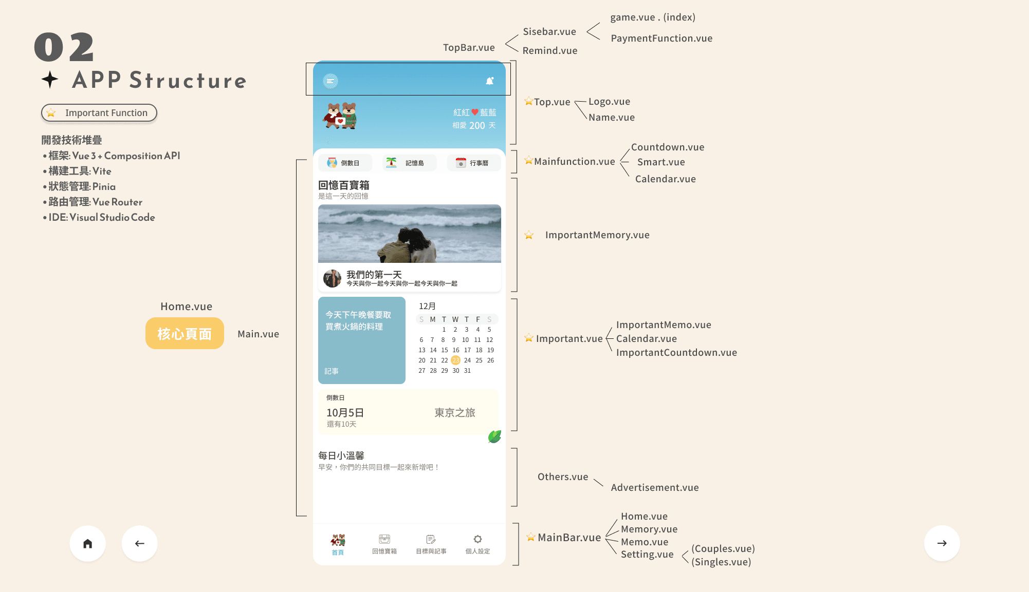 Signals dashboard overview
