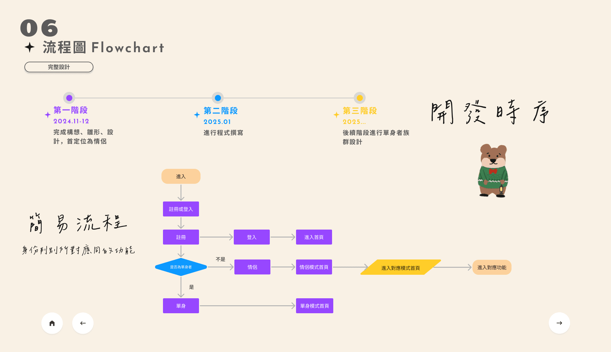 Signals dashboard overview