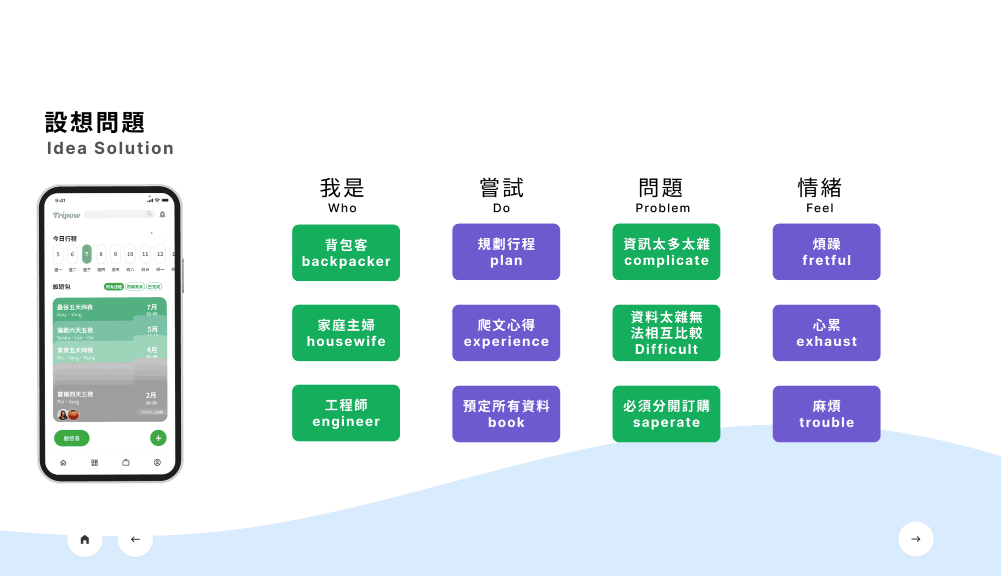 Checkout summary screen