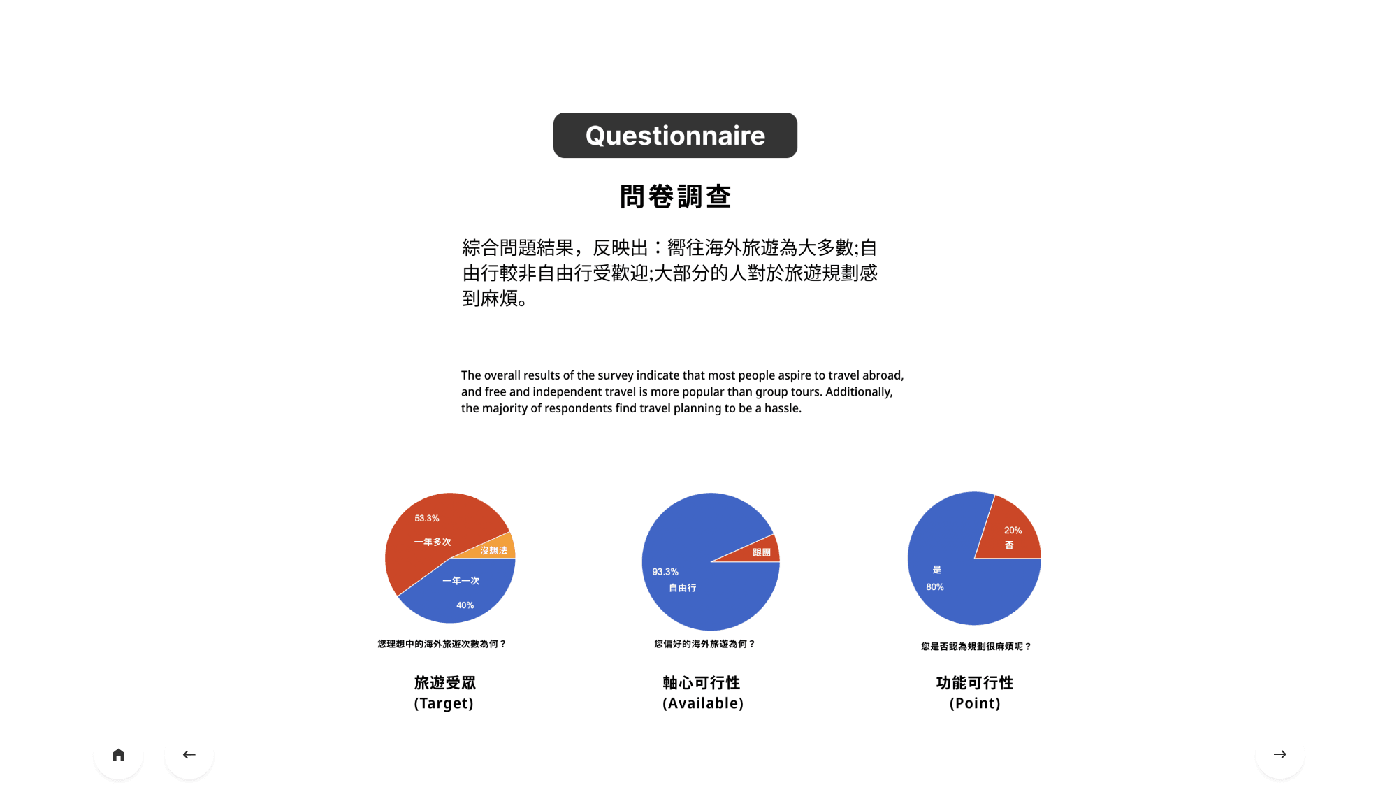 Checkout summary screen