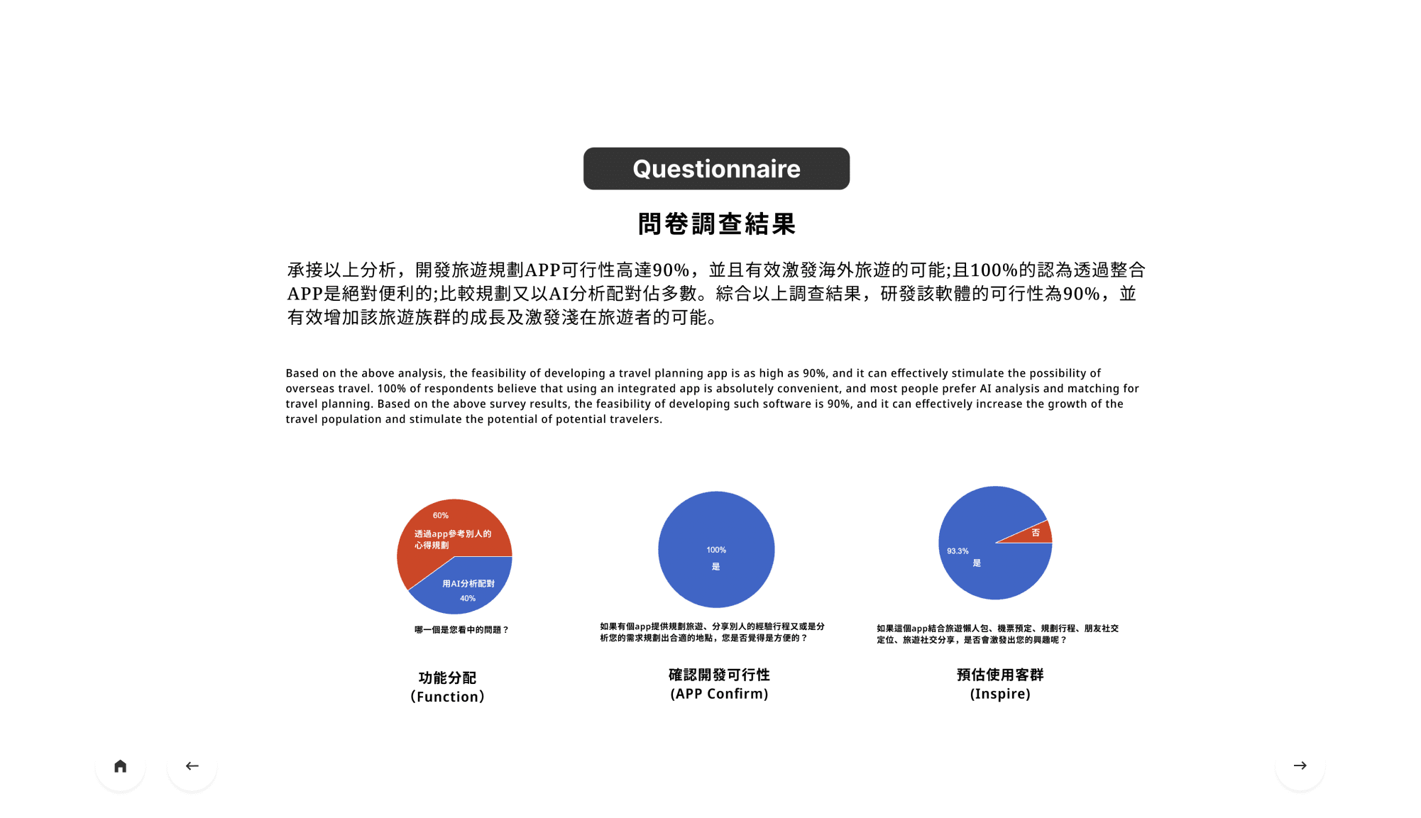Checkout summary screen