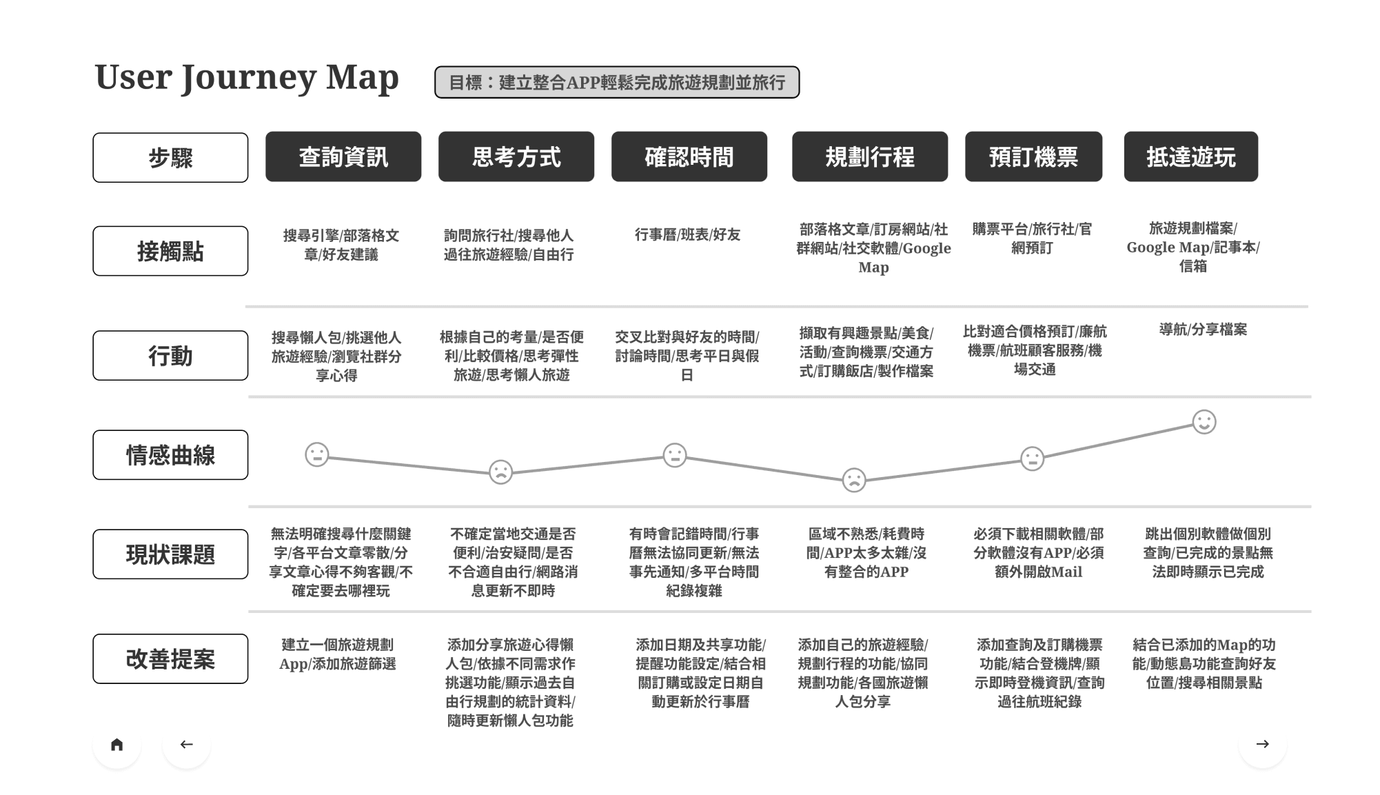Checkout summary screen