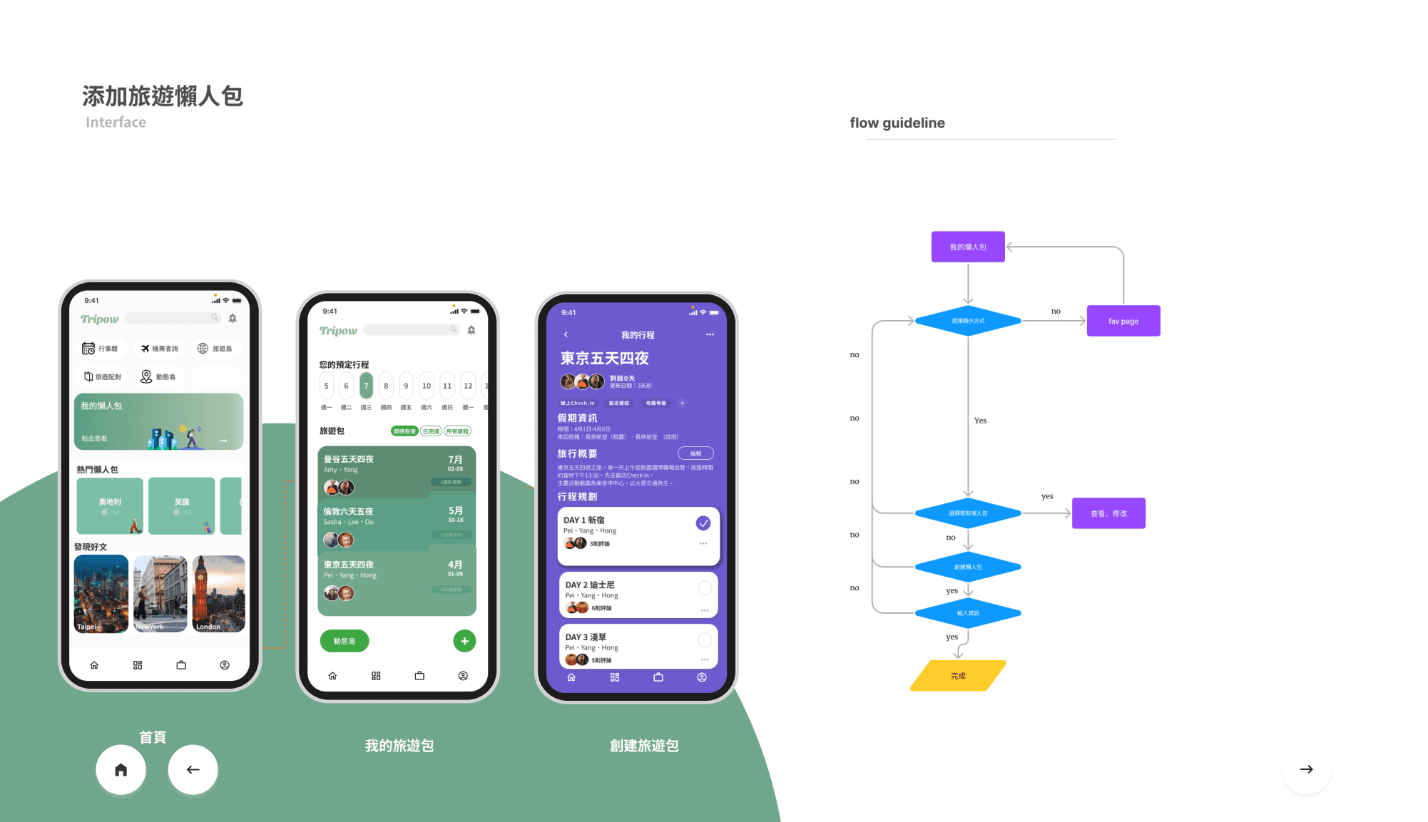 Checkout summary screen
