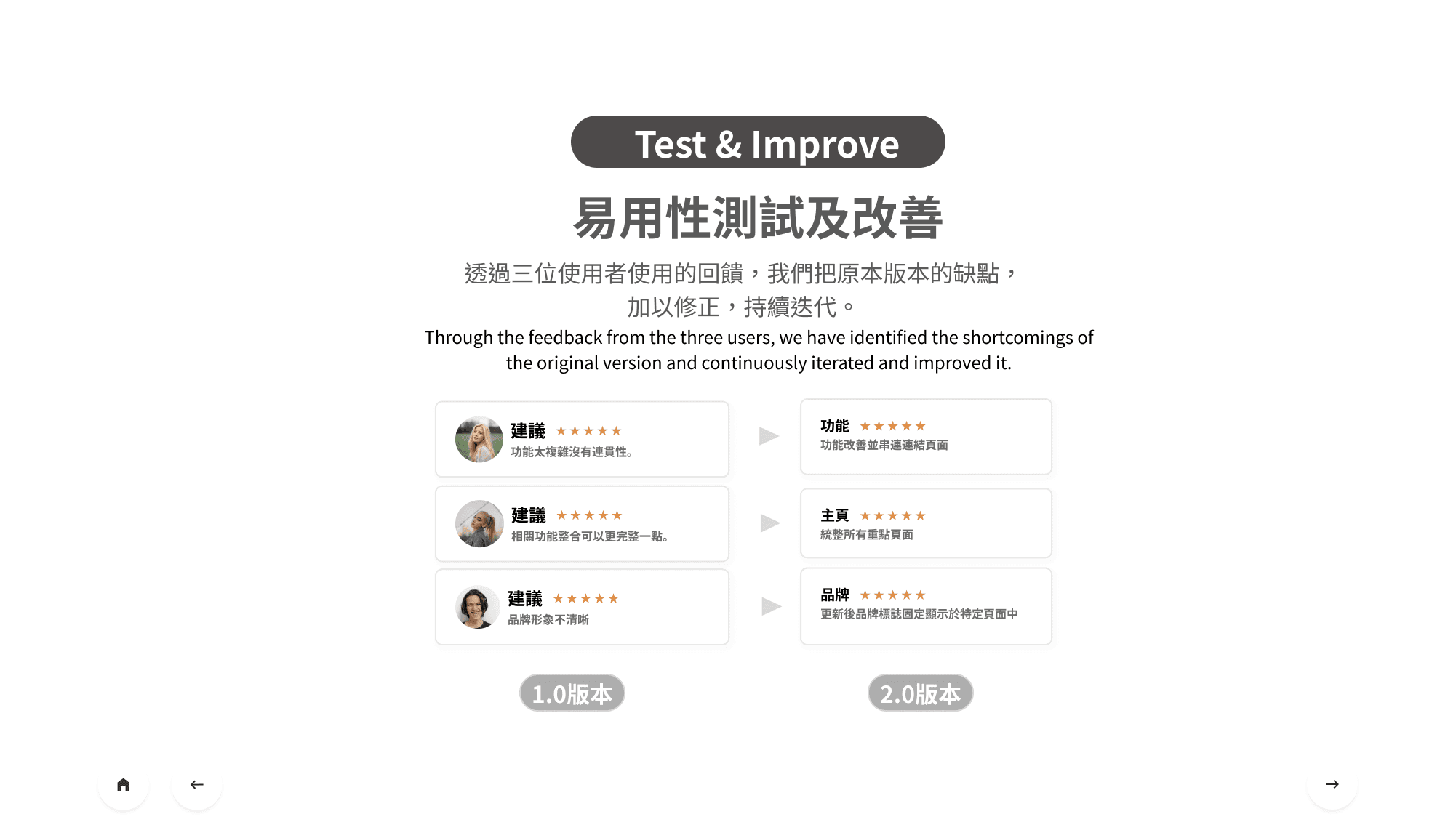 Checkout summary screen