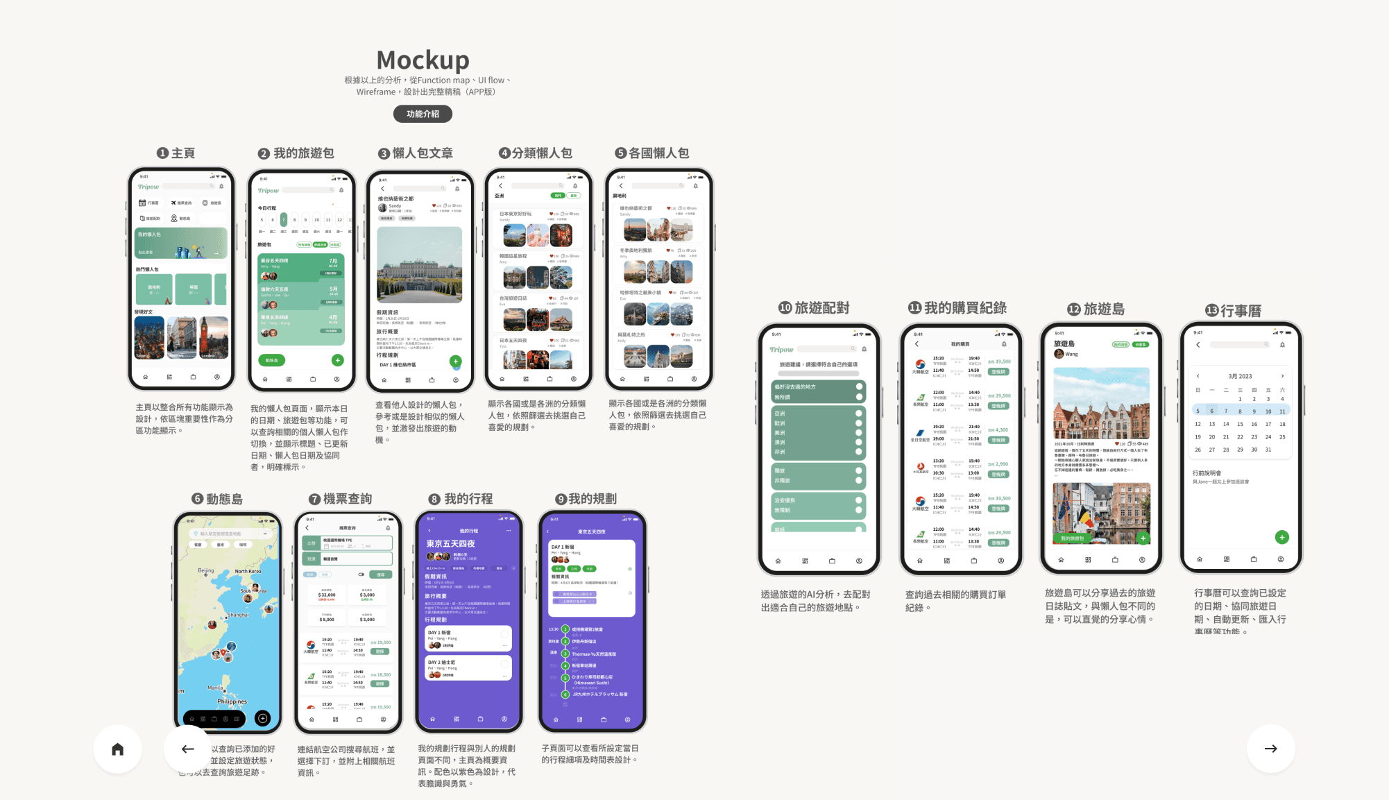 Checkout summary screen