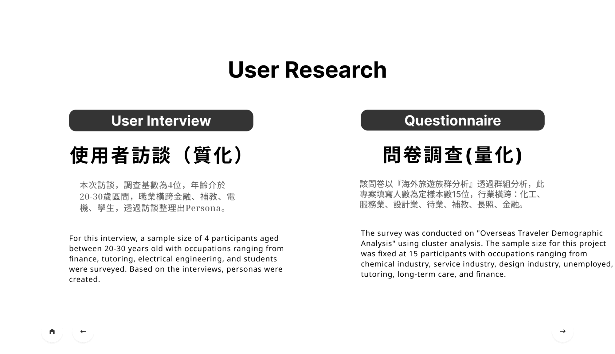 Checkout summary screen
